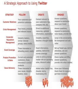 twitter-strategy1