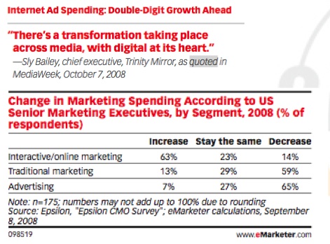 internetadspend-copy3