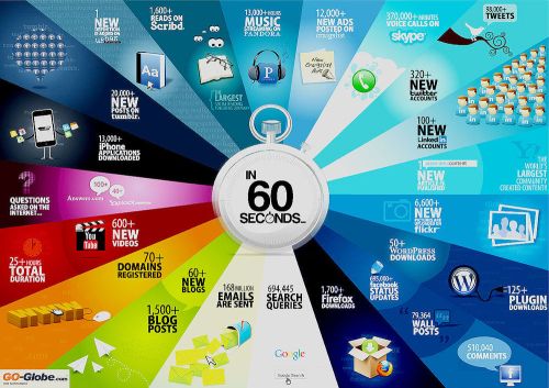 What_happens_on_the_internet_in_60_seconds